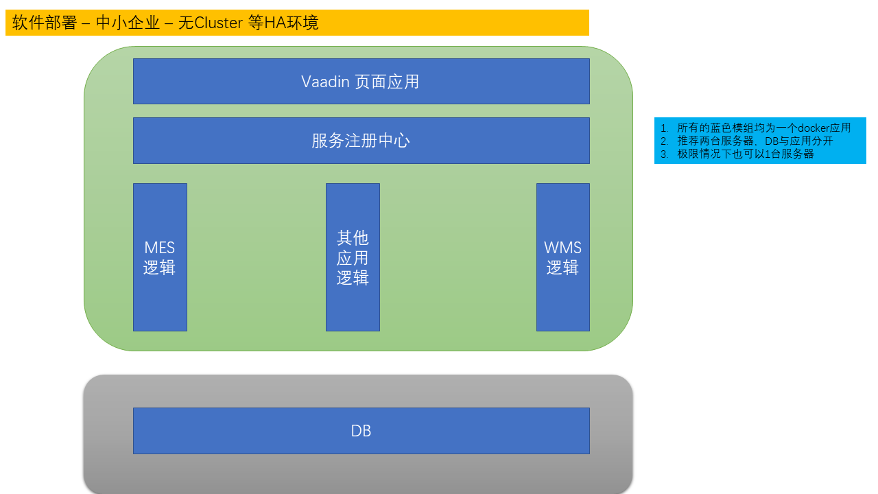 core\deploy 1